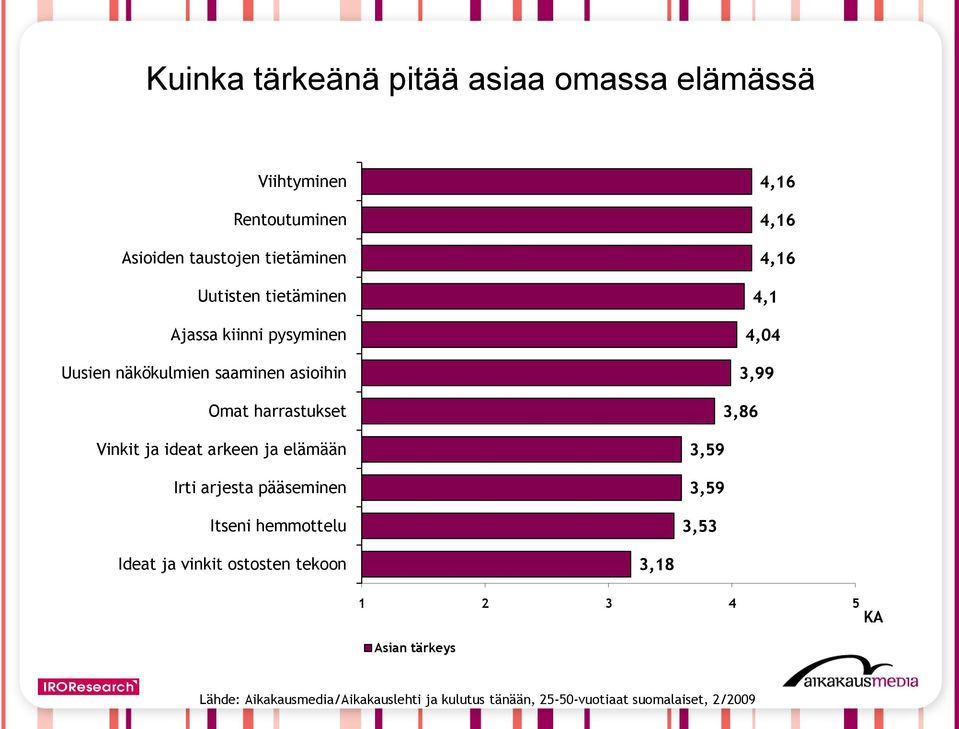 harrastukset Vinkit ja ideat arkeen ja elämään Irti arjesta pääseminen Itseni hemmottelu 4,16