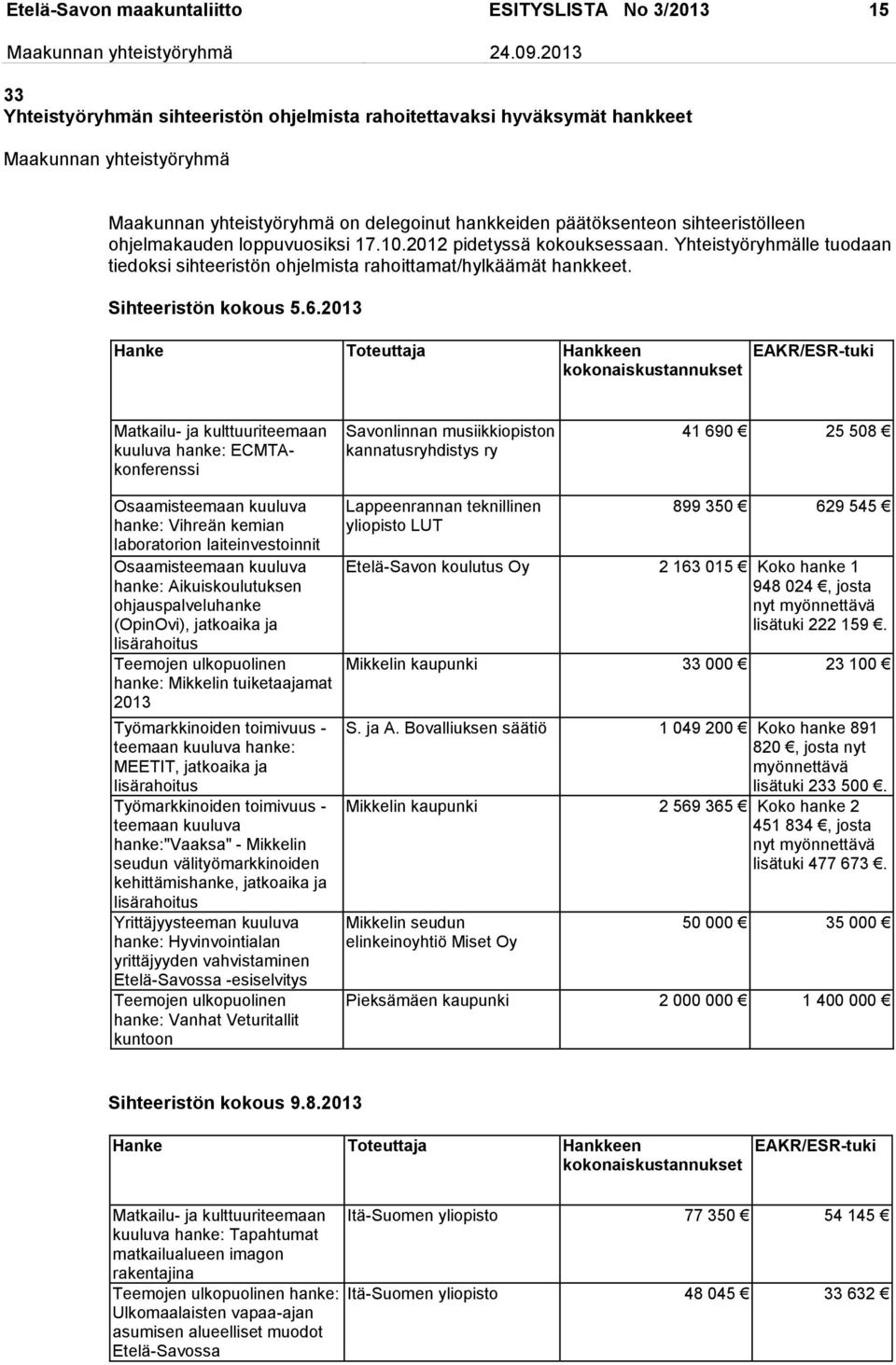 2013 Hanke Toteuttaja Hankkeen kokonaiskustannukset EAKR/ESR-tuki Matkailu- ja kulttuuriteemaan kuuluva hanke: ECMTAkonferenssi Savonlinnan musiikkiopiston kannatusryhdistys ry 41 690 25 508