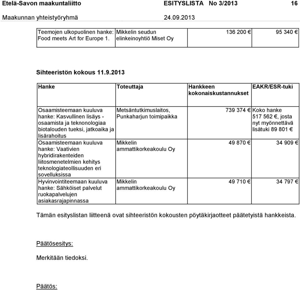 2013 Hanke Toteuttaja Hankkeen kokonaiskustannukset EAKR/ESR-tuki Osaamisteemaan kuuluva hanke: Kasvullinen lisäys - osaamista ja teknonologiaa biotalouden tueksi, jatkoaika ja lisärahoitus
