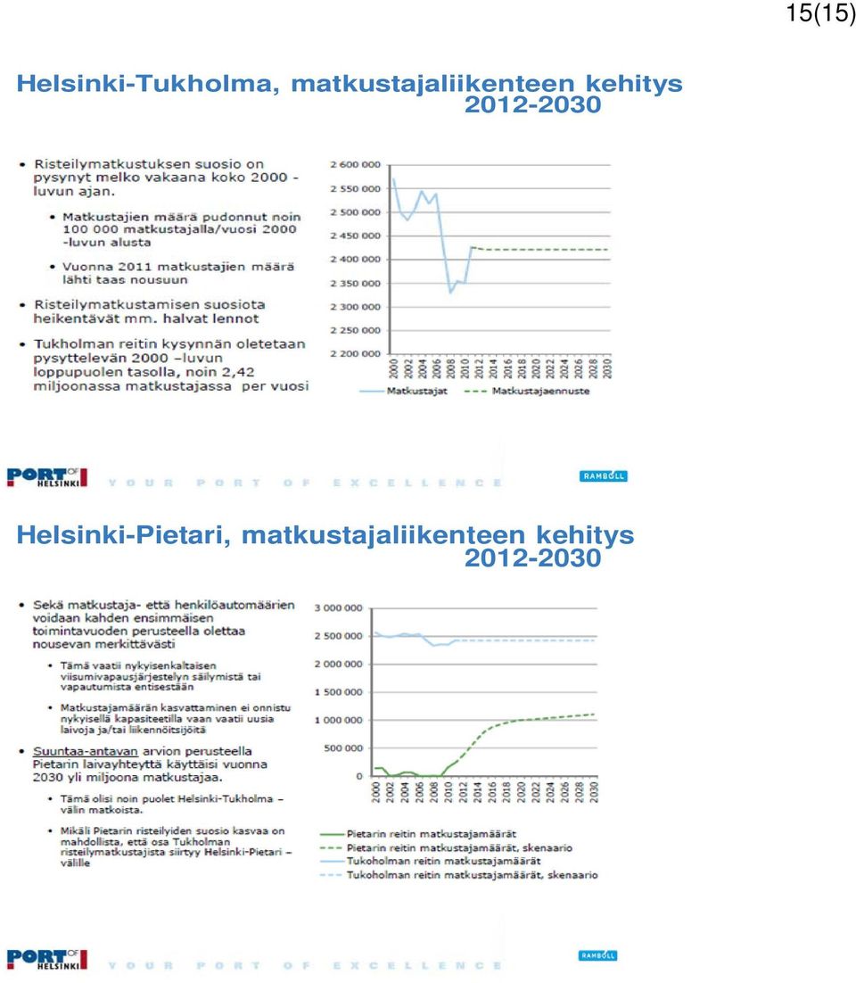 2012-2030 Helsinki-Pietari, 