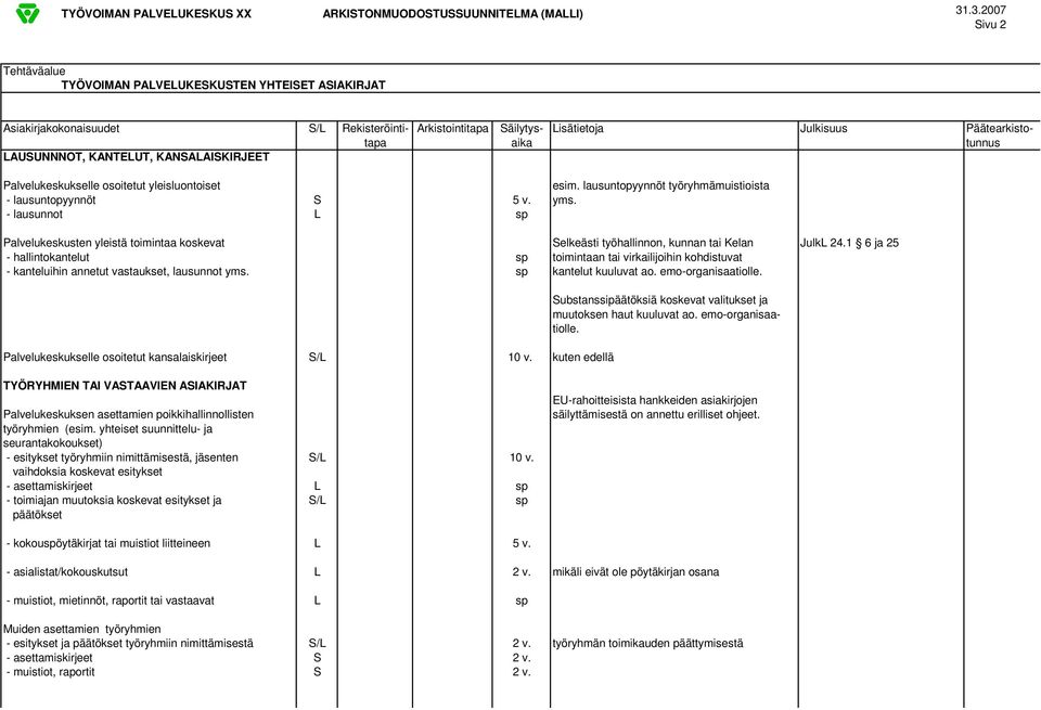 1 6 ja 25 - hallintokantelut sp toimintaan tai virkailijoihin kohdistuvat - kanteluihin annetut vastaukset, lausunnot yms. sp kantelut kuuluvat ao. emo-organisaatiolle.