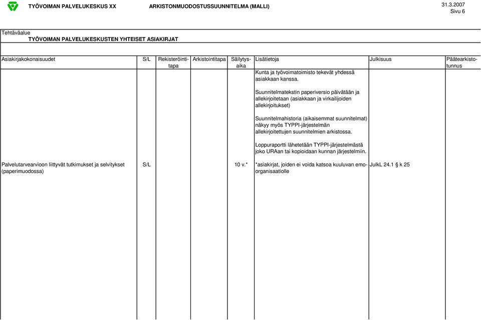 (aikaisemmat suunnitelmat) näkyy myös TYPPI-järjestelmän allekirjoitettujen suunnitelmien arkistossa.