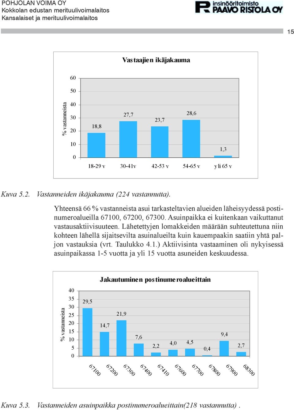 Lähetettyjen lomakkeiden määrään suhteutettuna niin kohteen lähellä sijaitsevilta asuinalueilta kuin kauempaakin saatiin yhtä paljon vastauksia (vrt. Taulukko 4.1.