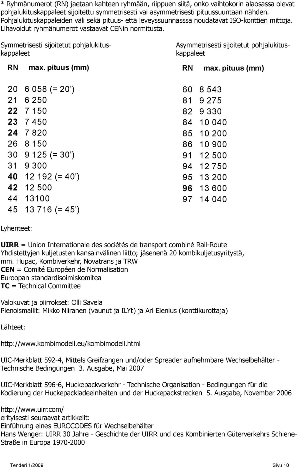 Asymmetrisesti sijoitetut pohjalukitus- kappaleet Symmetrisesti sijoitetut pohjalukituskappaleet RN max. pituus (mm) RN max.