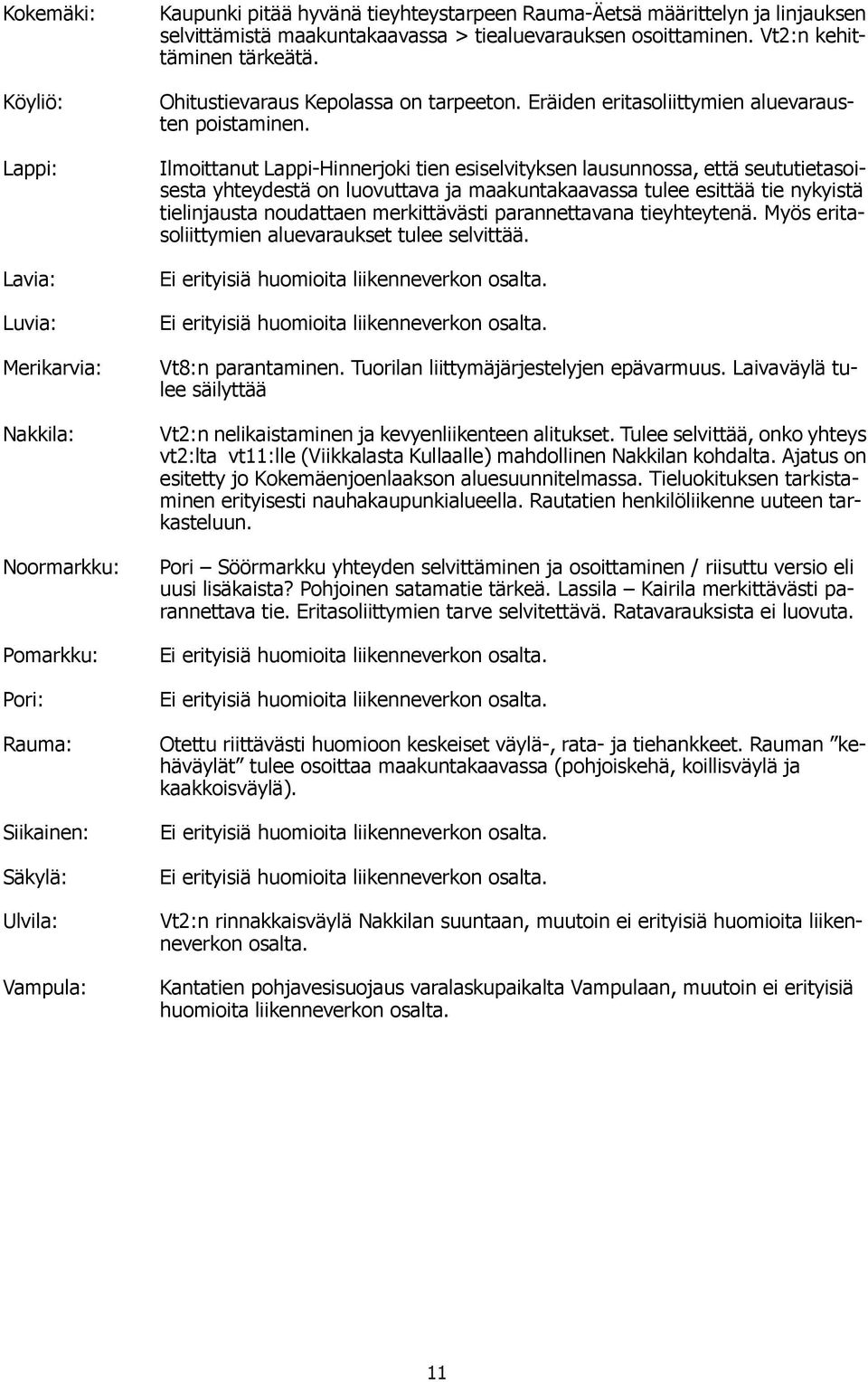 Ilmoittanut Lappi-Hinnerjoki tien esiselvityksen lausunnossa, että seututietasoisea yhteydeä on luovuttava ja maakuntakaavassa tulee esittää tie nykyiä tielinjaua noudattaen merkittäväi