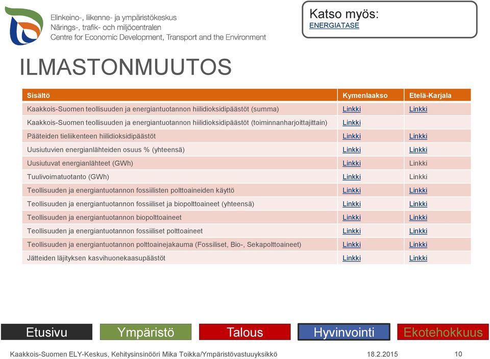 Uusiutuvat energianlähteet (GWh) Linkki Linkki Tuulivoimatuotanto (GWh) Linkki Linkki Teollisuuden ja energiantuotannon fossiilisten polttoaineiden käyttö Linkki Linkki Teollisuuden ja