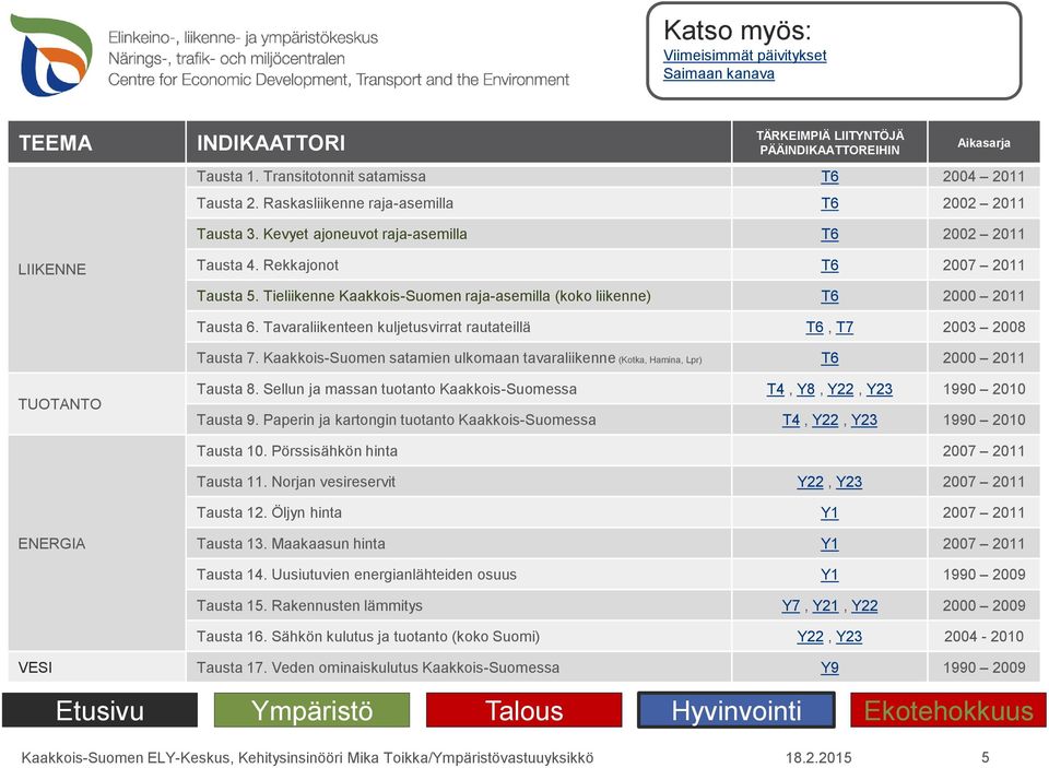 Tieliikenne Kaakkois-Suomen raja-asemilla (koko liikenne) T6 2 211 Tausta 6. Tavaraliikenteen kuljetusvirrat rautateillä T6, T7 23 28 Tausta 7.