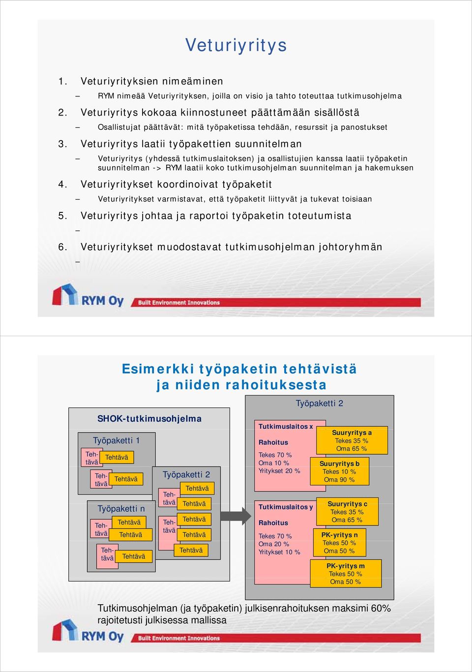 Veturiyritys laatii työpakettien suunnitelman Veturiyritys (yhdessä tutkimuslaitoksen) ja osallistujien kanssa laatii työpaketin suunnitelman -> RYM laatii koko tutkimusohjelman suunnitelman ja