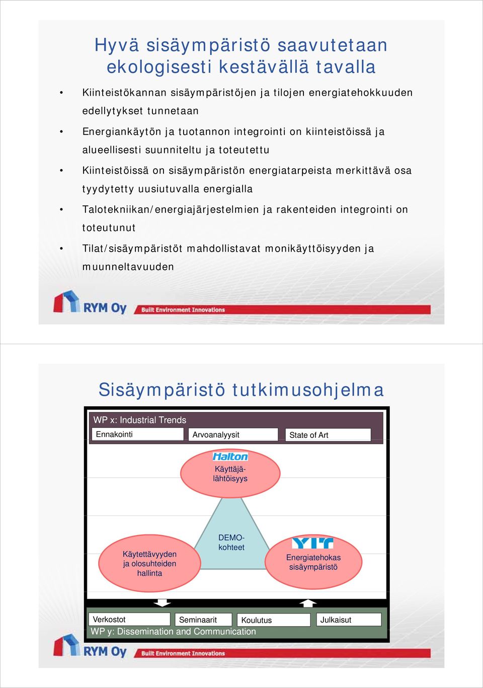 Talotekniikan/energiajärjestelmien ja rakenteiden integrointi on toteutunut Tilat/sisäympäristöt mahdollistavat monikäyttöisyyden ja muunneltavuuden Sisäympäristö tutkimusohjelma WP x: