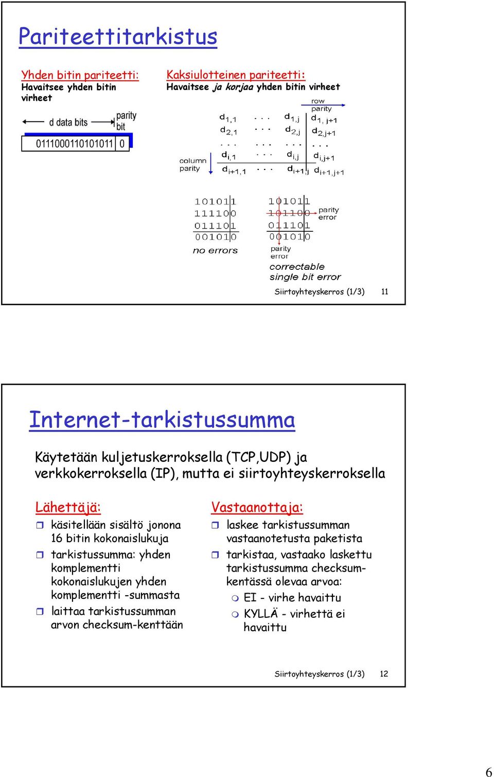 kokonaislukuja tarkistussumma: yhden komplementti kokonaislukujen yhden komplementti -summasta laittaa tarkistussumman arvon checksum-kenttään Vastaanottaja: laskee