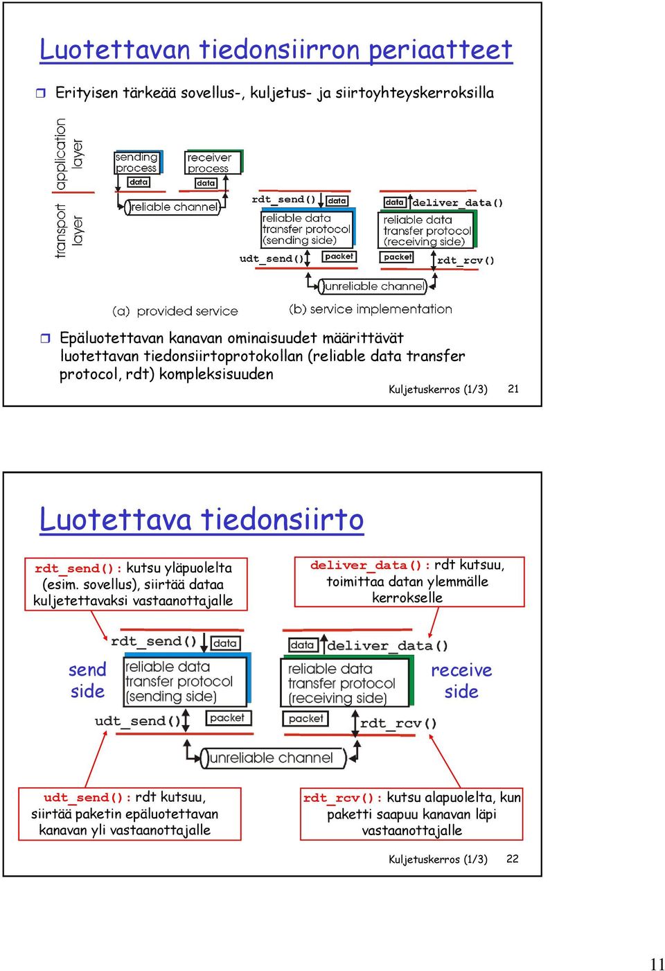 sovellus), siirtää dataa kuljetettavaksi vastaanottajalle deliver_data(): rdt kutsuu, toimittaa datan ylemmälle kerrokselle send side receive side udt_send(): rdt