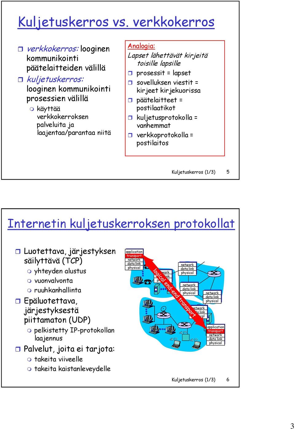 Analogia: apset lähettävät kirjeitä toisille lapsille prosessit = lapset sovelluksen viestit = kirjeet kirjekuorissa päätelaitteet = postilaatikot kuljetusprotokolla = vanhemmat verkkoprotokolla =