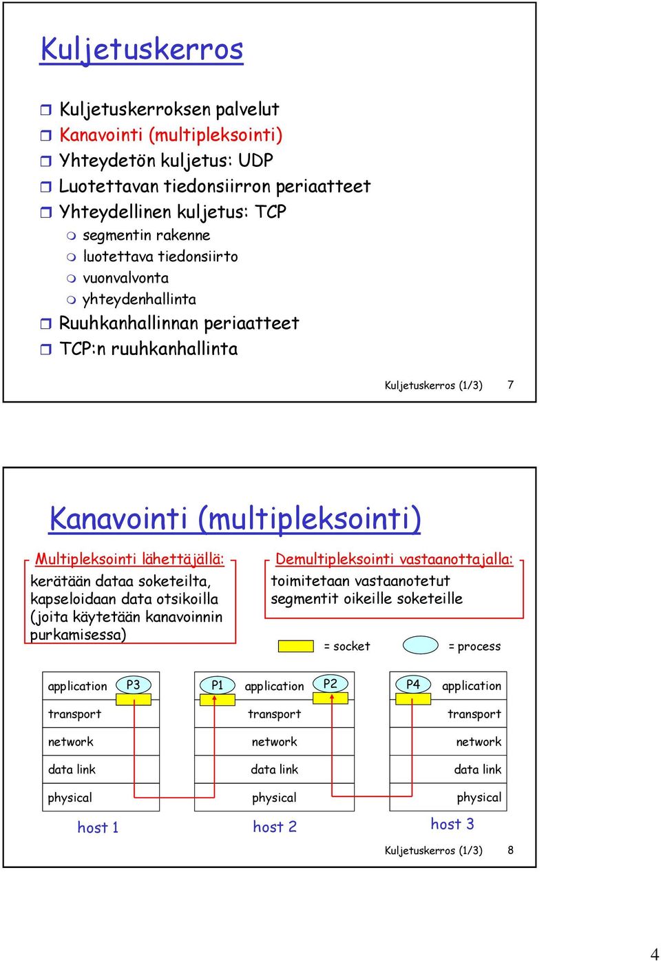 Multipleksointi lähettäjällä: kerätään dataa soketeilta, kapseloidaan data otsikoilla (joita käytetään kanavoinnin purkamisessa) Demultipleksointi vastaanottajalla: