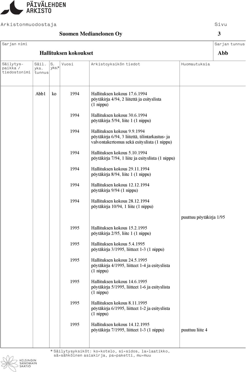1994 pöytäkirja 894, liite 1 1994 Hallituksen kokous 12.12.1994 pöytäkirja 994 1994 Hallituksen kokous 28.12.1994 pöytäkirja 1094, 1 liite puuttuu pöytäkirja 195 1995 Hallituksen kokous 15.2.1995 pöytäkirja 295, liite 1 1995 Hallituksen kokous 5.