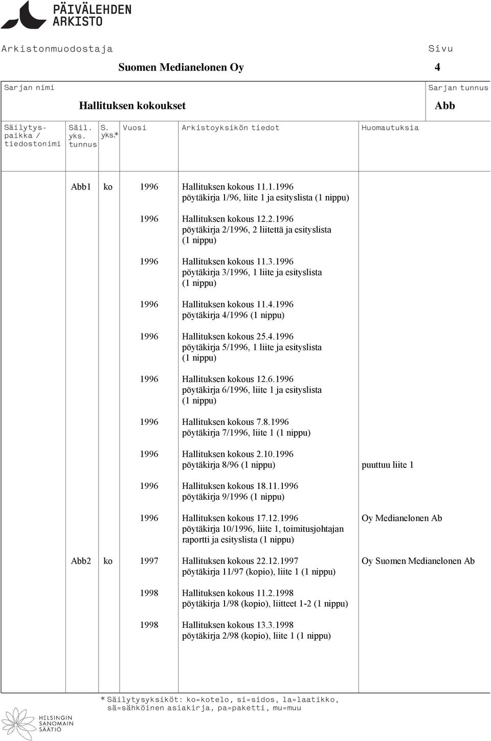 1996 pöytäkirja 41996 1996 Hallituksen kokous 25.4.1996 pöytäkirja 51996, 1 liite ja esityslista 1996 Hallituksen kokous 12.6.1996 pöytäkirja 61996, liite 1 ja esityslista 1996 Hallituksen kokous 7.8.