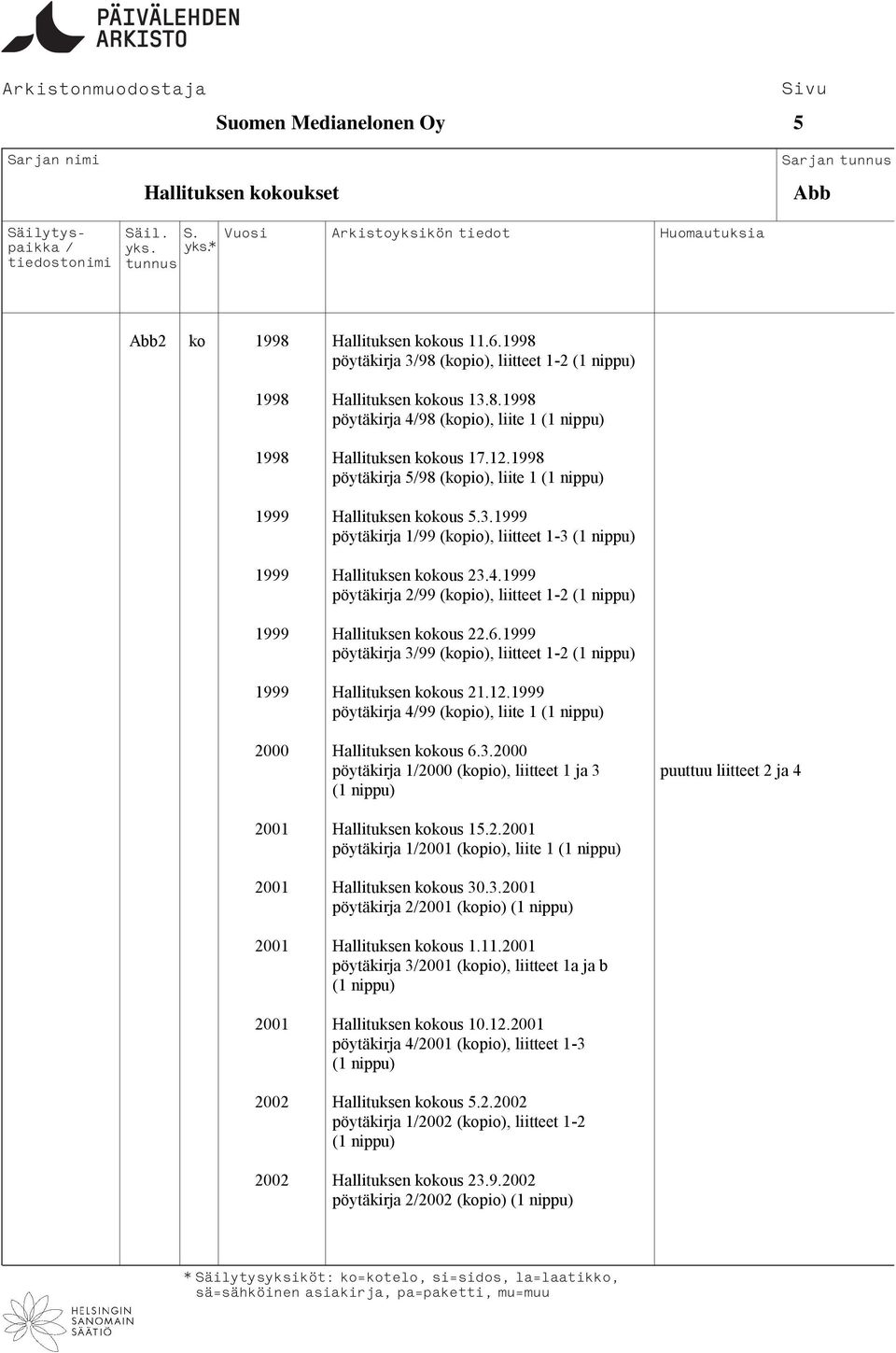 1999 pöytäkirja 299 (kopio), liitteet 1-2 1999 Hallituksen kokous 22.6.1999 pöytäkirja 399 (kopio), liitteet 1-2 1999 Hallituksen kokous 21.12.