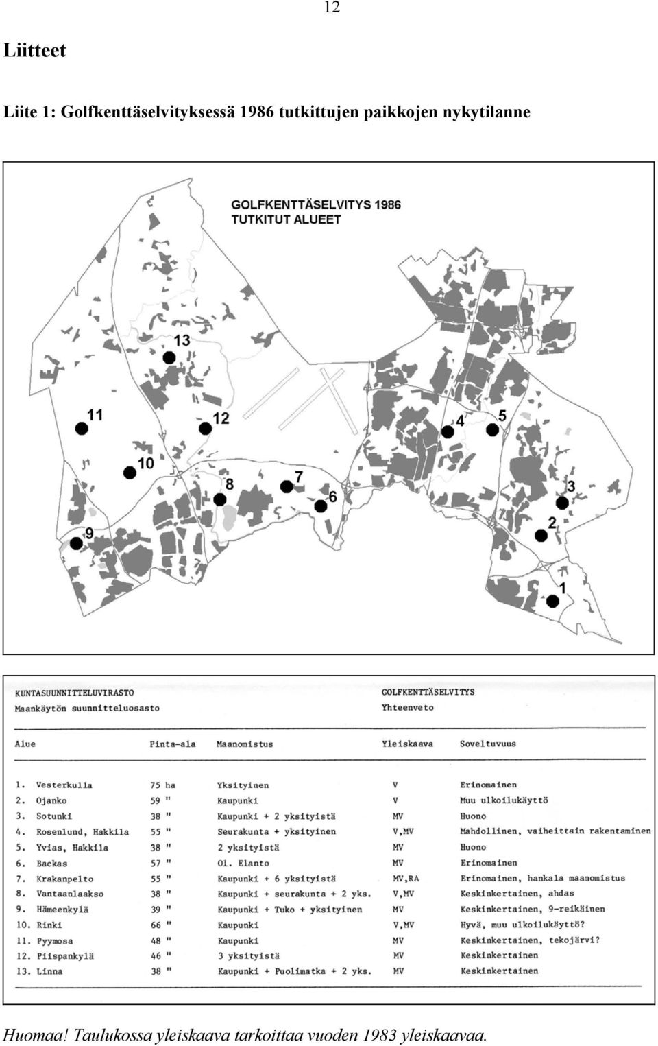 tutkittujen paikkojen nykytilanne