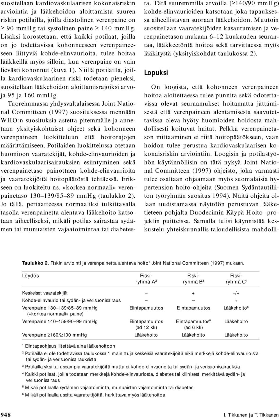 kohonnut (kuva 1). Niillä potilailla, joilla kardiovaskulaarinen riski todetaan pieneksi, suositellaan lääkehoidon aloittamisrajoiksi arvoja 95 ja 160 mmhg.