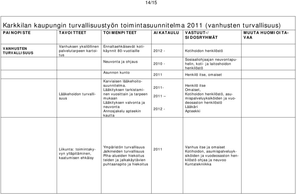 Karviaisen lääkehoitosuunnitelma.