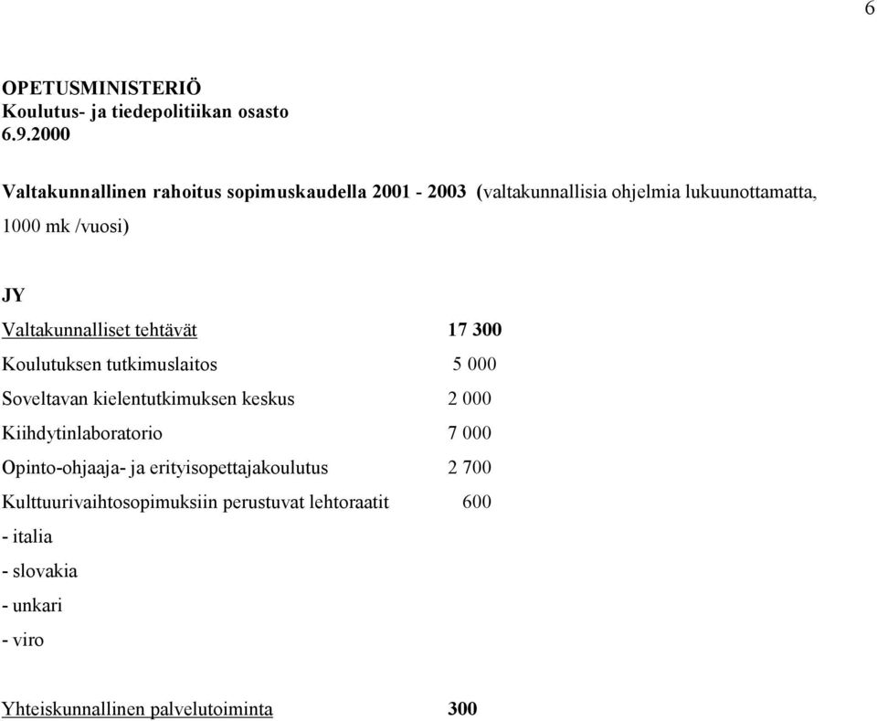 Valtakunnalliset tehtävät 17 300 Koulutuksen tutkimuslaitos 5 000 Soveltavan kielentutkimuksen keskus 2 000