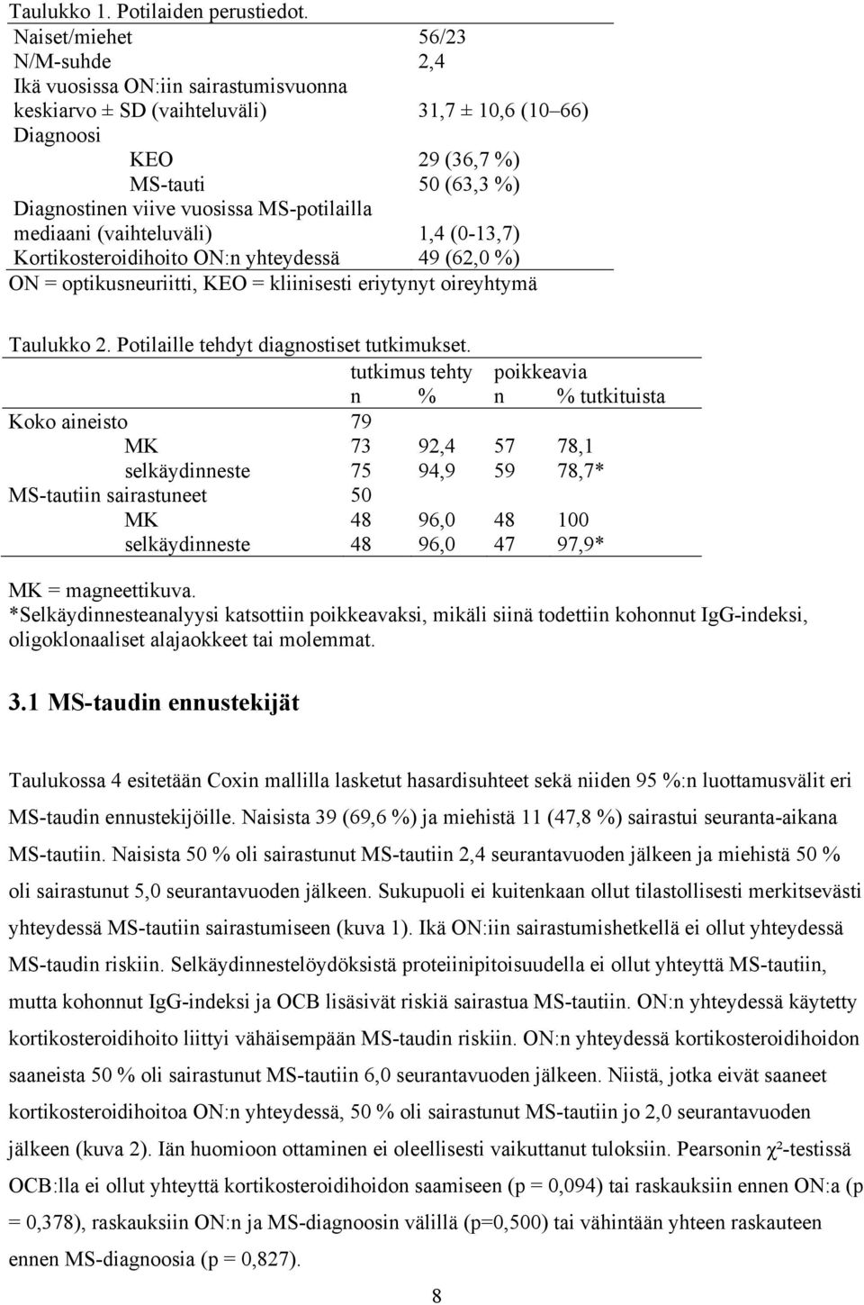 MS-potilailla mediaani (vaihteluväli) 1,4 (0-13,7) Kortikosteroidihoito ON:n yhteydessä 49 (62,0 %) ON = optikusneuriitti, KEO = kliinisesti eriytynyt oireyhtymä Taulukko 2.