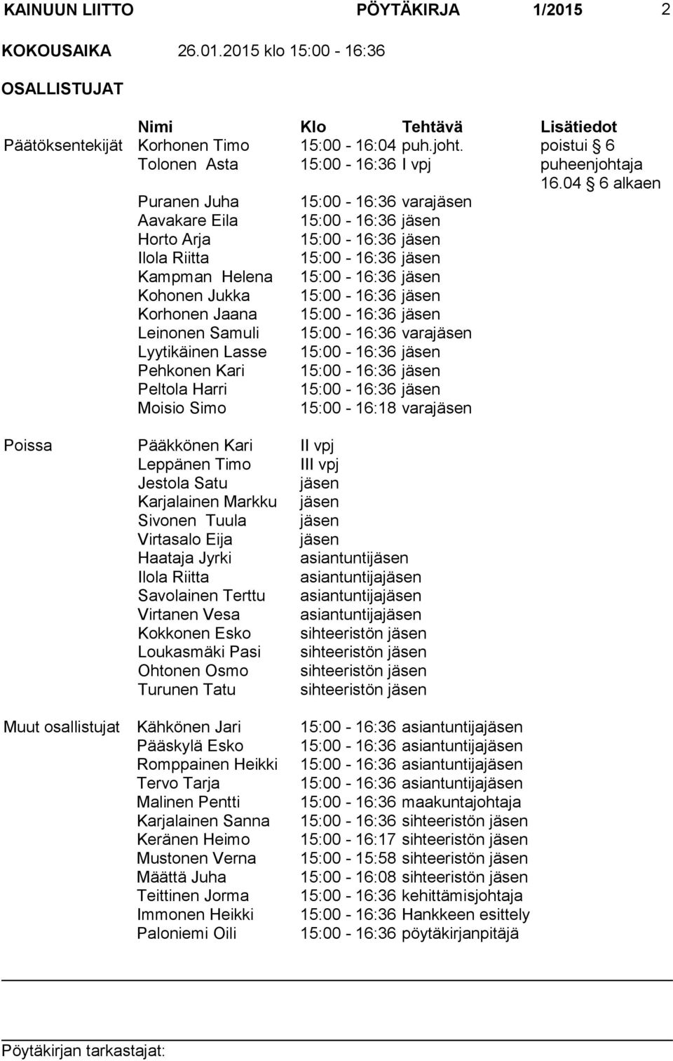 04 6 alkaen Puranen Juha 15:00-16:36 varajäsen Aavakare Eila 15:00-16:36 jäsen Horto Arja 15:00-16:36 jäsen Ilola Riitta 15:00-16:36 jäsen Kampman Helena 15:00-16:36 jäsen Kohonen Jukka 15:00-16:36