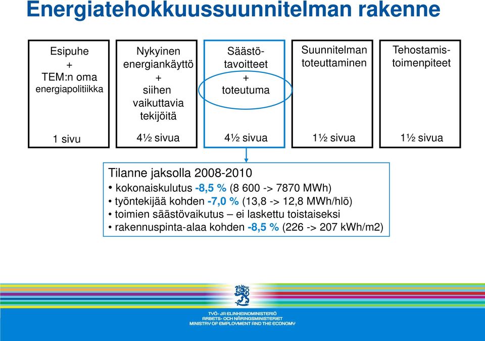 12,8 MWh/hlö) toimien säästövaikutus ei laskettu