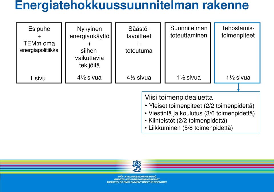 ja koulutus (3/6 toimenpidettä)