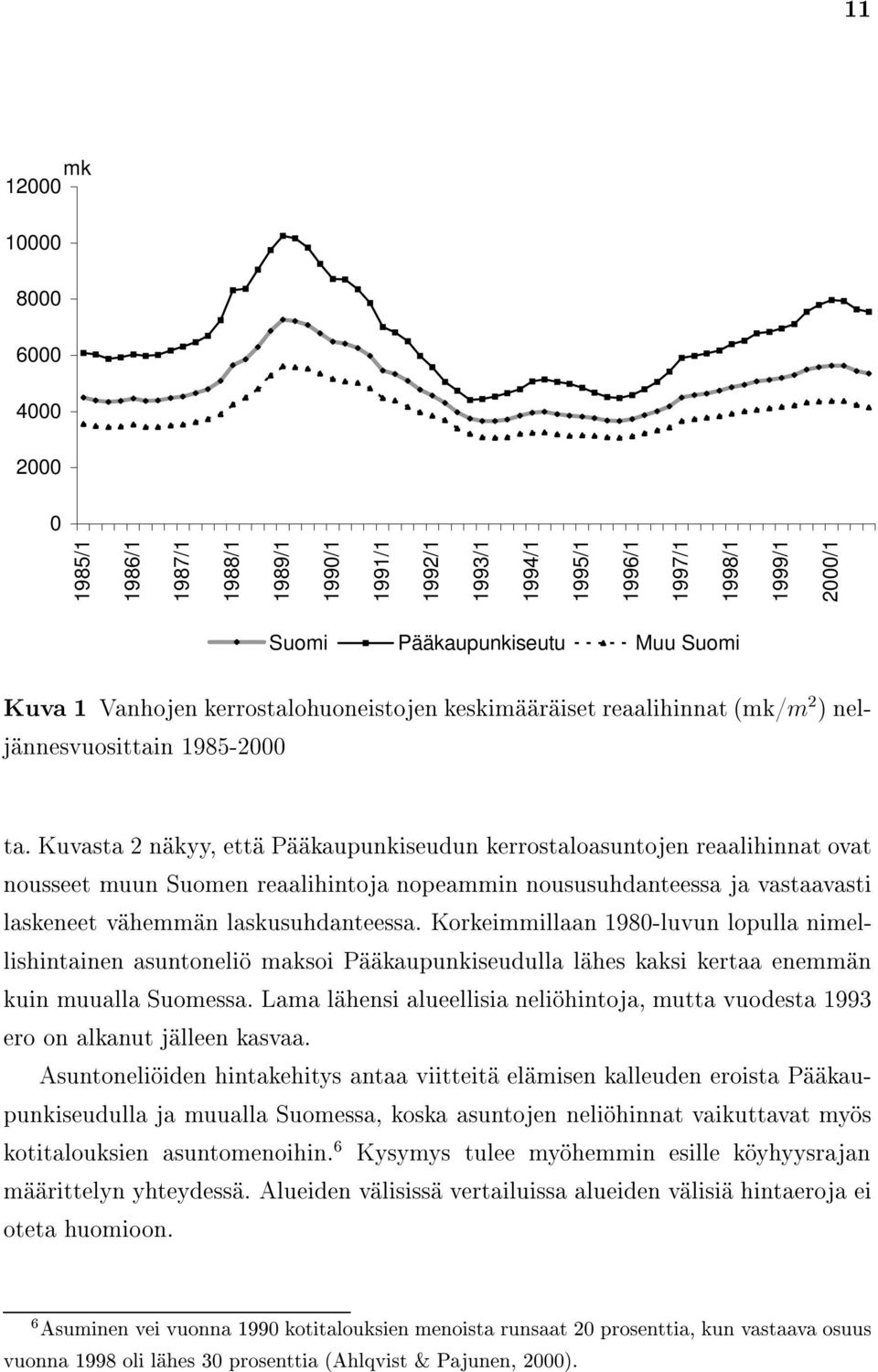 Kuvasta 2 n kyy, ett P kaupunkiseudun kerrostaloasuntojen reaalihinnat ovat nousseet muun Suomen reaalihintoja nopeammin noususuhdanteessa ja vastaavasti laskeneet v hemm n laskusuhdanteessa.