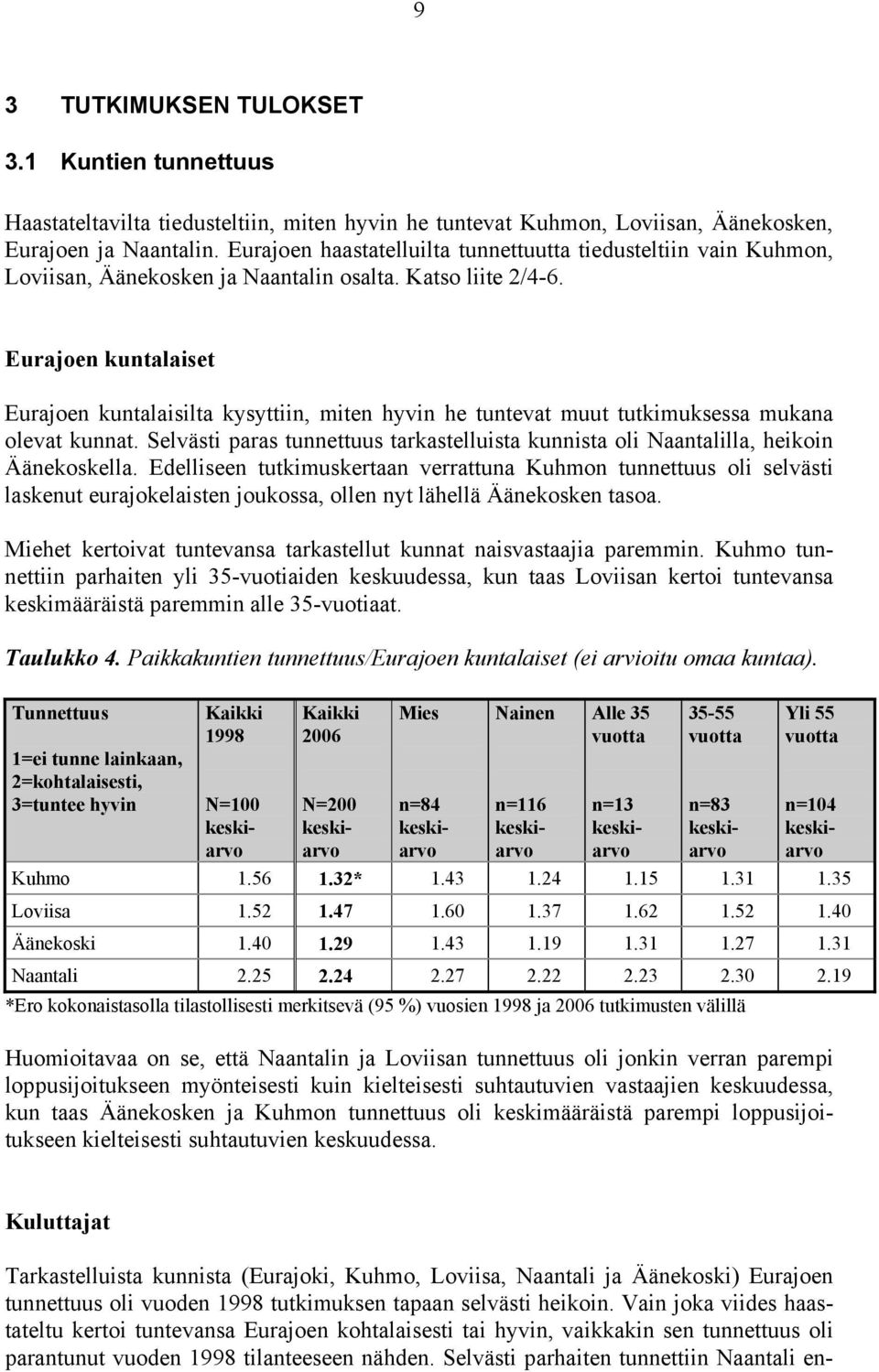 Eurajoen kuntalaiset Eurajoen kuntalaisilta kysyttiin, miten hyvin he tuntevat muut tutkimuksessa mukana olevat kunnat.