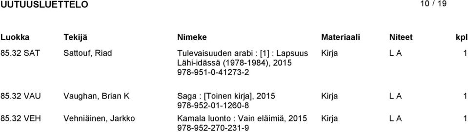 Lähi-idässä (978-984), 205 978-95-0-4273-2 85.