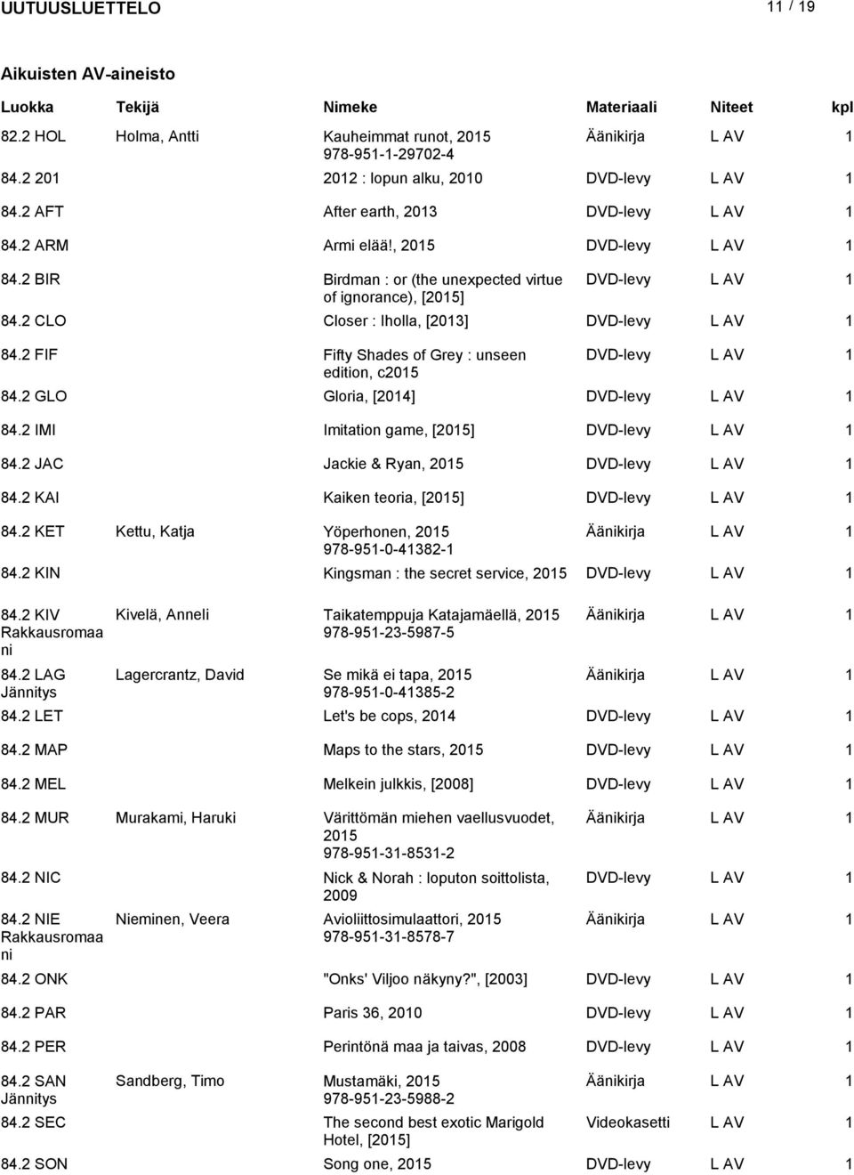 2 FIF Fifty Shades of Grey : unseen DVD-levy V edition, c205 84.2 GLO Gloria, [204] DVD-levy V 84.2 IMI Imitation game, [205] DVD-levy V 84.2 JAC Jackie & Ryan, 205 DVD-levy V 84.