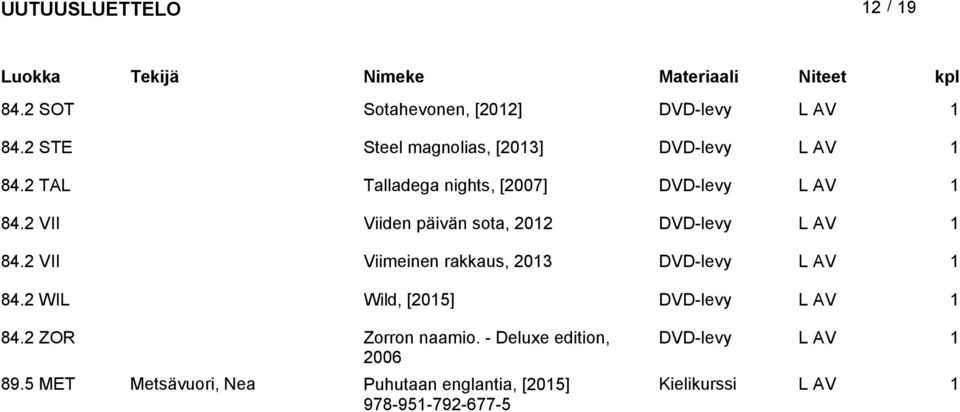 2 VII Viimeinen rakkaus, 203 DVD-levy V 84.2 WIL Wild, [205] DVD-levy V 84.2 ZOR Zorron naamio.