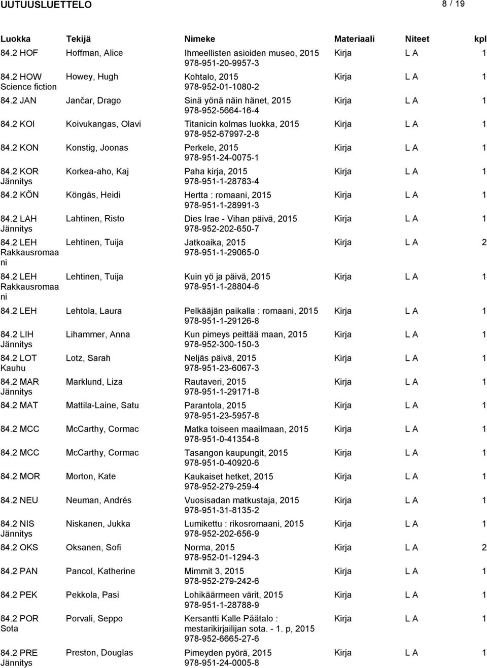 2 KOR Korkea-aho, Kaj Paha kirja, 205 978-95--28783-4 84.2 KÖN Köngäs, Heidi Hertta : romaani, 205 978-95--2899-3 84.2 LAH 84.2 LEH Rakkausromaa ni 84.