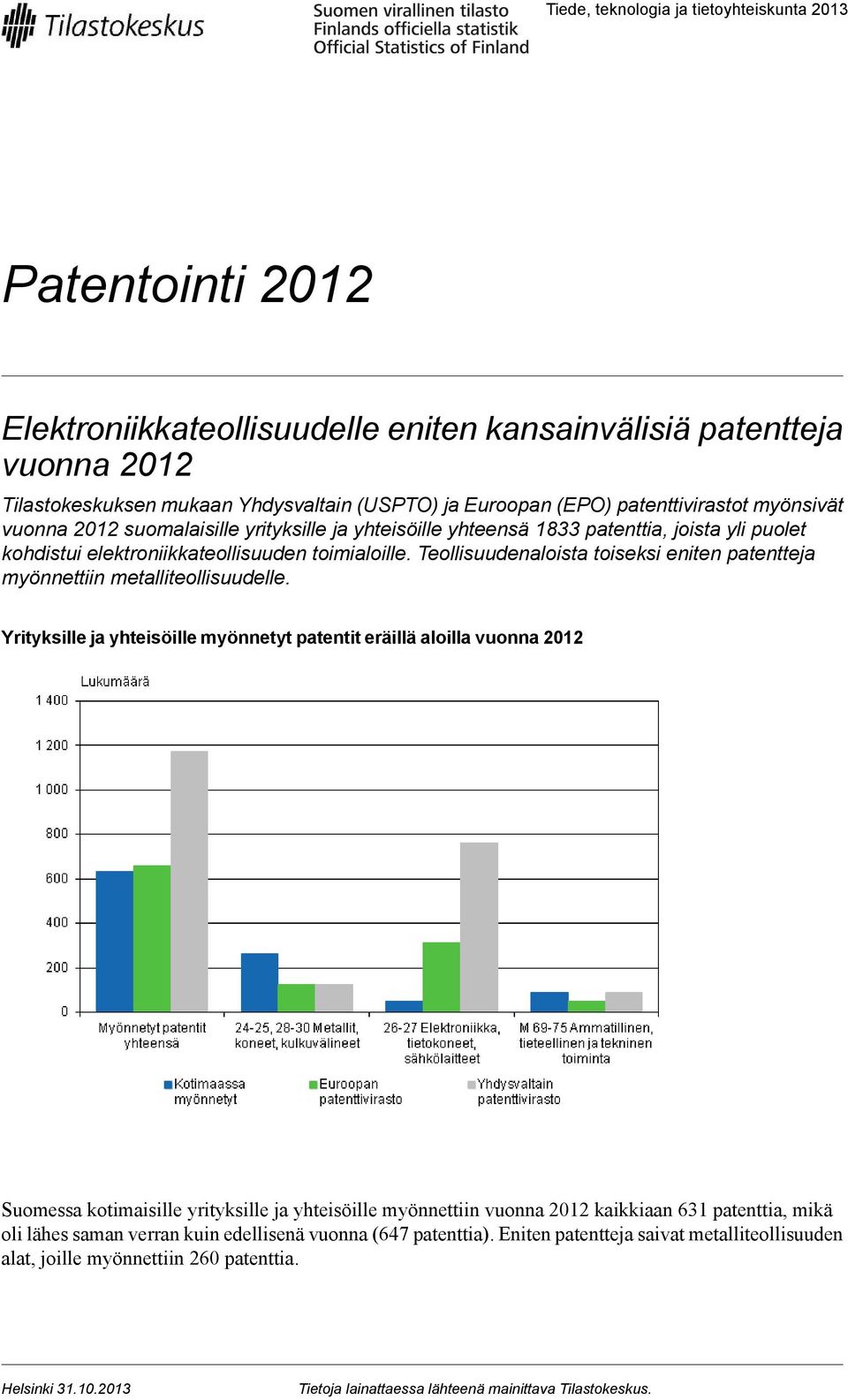 Teollisuudenaloista toiseksi eniten patentteja myönnettiin metalliteollisuudelle.