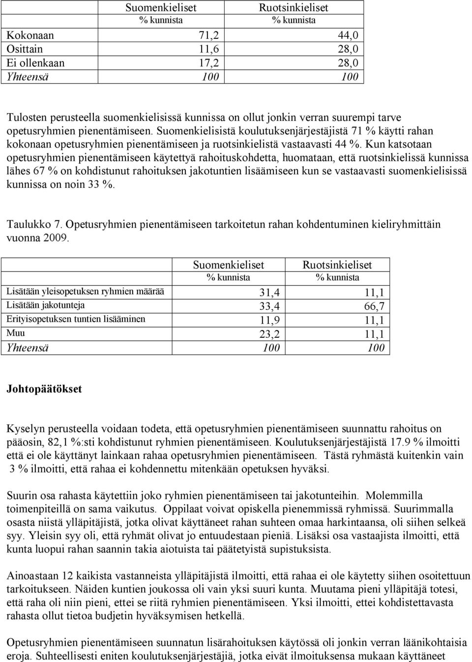 Kun katsotaan opetusryhmien pienentämiseen käytettyä rahoituskohdetta, huomataan, että ruotsinkielissä kunnissa lähes 67 % on kohdistunut rahoituksen jakotuntien lisäämiseen kun se vastaavasti