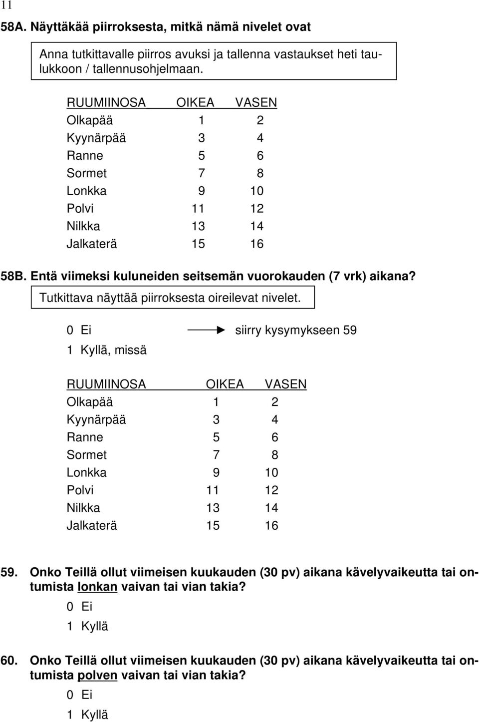 Tutkittava näyttää piirroksesta oireilevat nivelet.