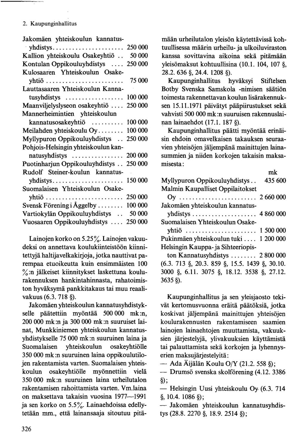 yhteiskoulun kannatusosakeyhtiö 100 000 Meilahden yhteiskoulu Oy 100 000 Myllypuron Oppikouluyhdistys.. 250 000 Pohjois-Helsingin yhteiskoulun kannatusyhdistys 200 000 Puotinharjun Oppikouluyhdistys.