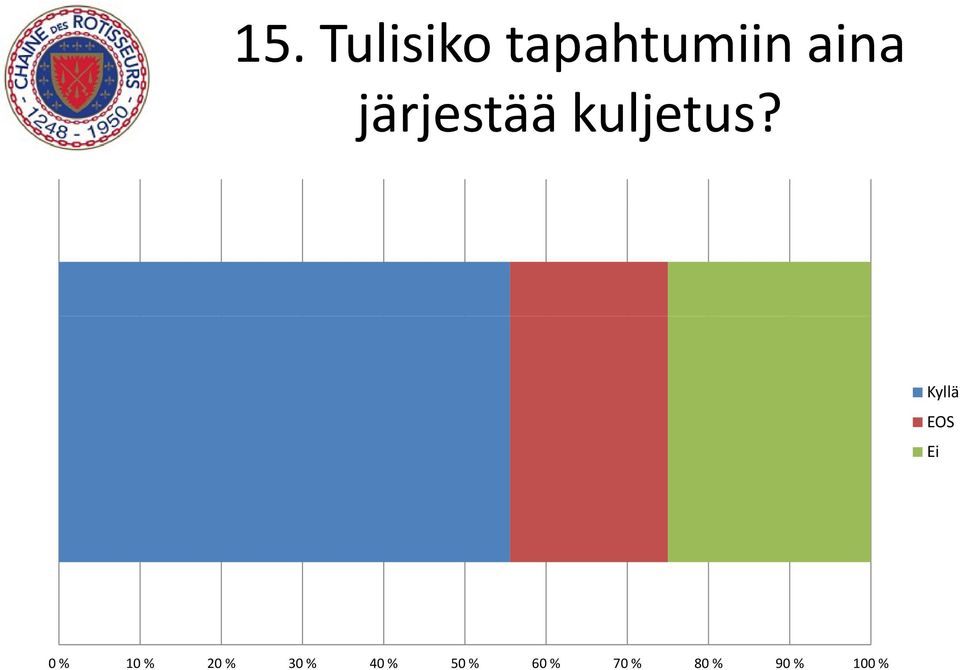 aina järjestää