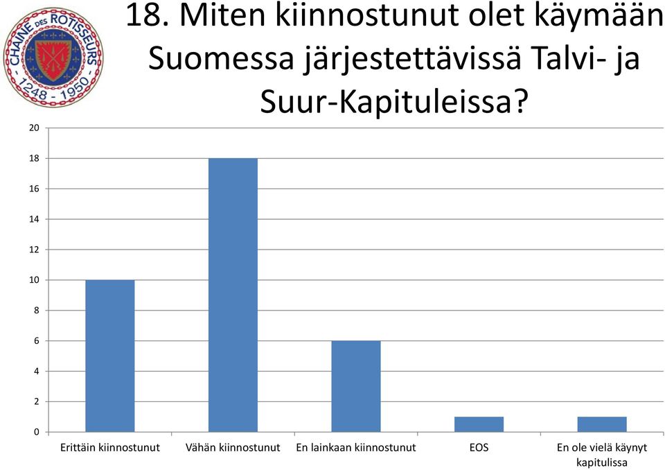 järjestettävissä Talvi ja Suur Kapituleissa?