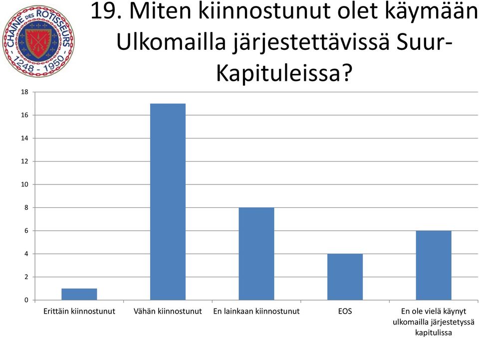 järjestettävissä Suur Kapituleissa?