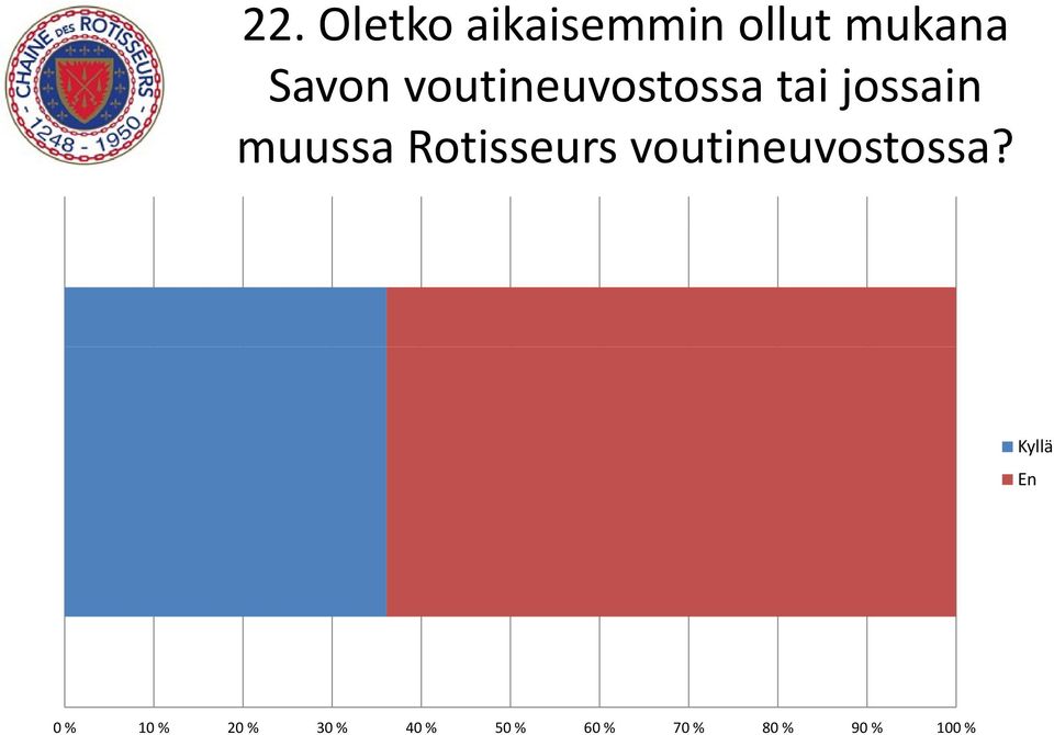 voutineuvostossa tai jossain