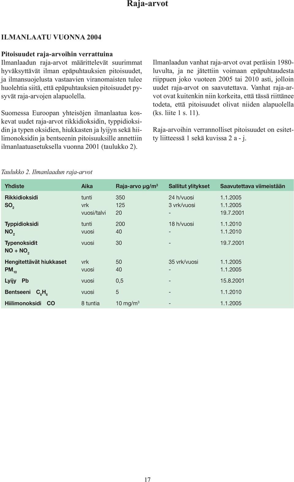 Suomessa Euroopan yhteisöjen ilmanlaatua koskevat uudet raja-arvot rikkidioksidin, typpidioksidin ja typen oksidien, hiukkasten ja lyijyn sekä hiilimonoksidin ja bentseenin pitoisuuksille annettiin