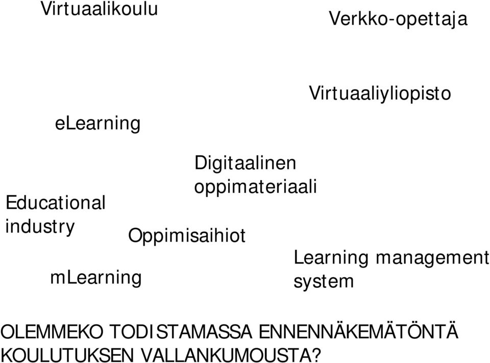 Oppimisaihiot Digitaalinen oppimateriaali Learning