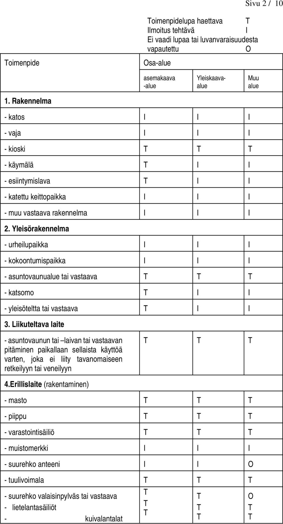 Yleisörakennelma - urheilupaikka I I I - kokoontumispaikka I I I - asuntovaunualue tai vastaava - katsomo I I - yleisöteltta tai vastaava I I 3.