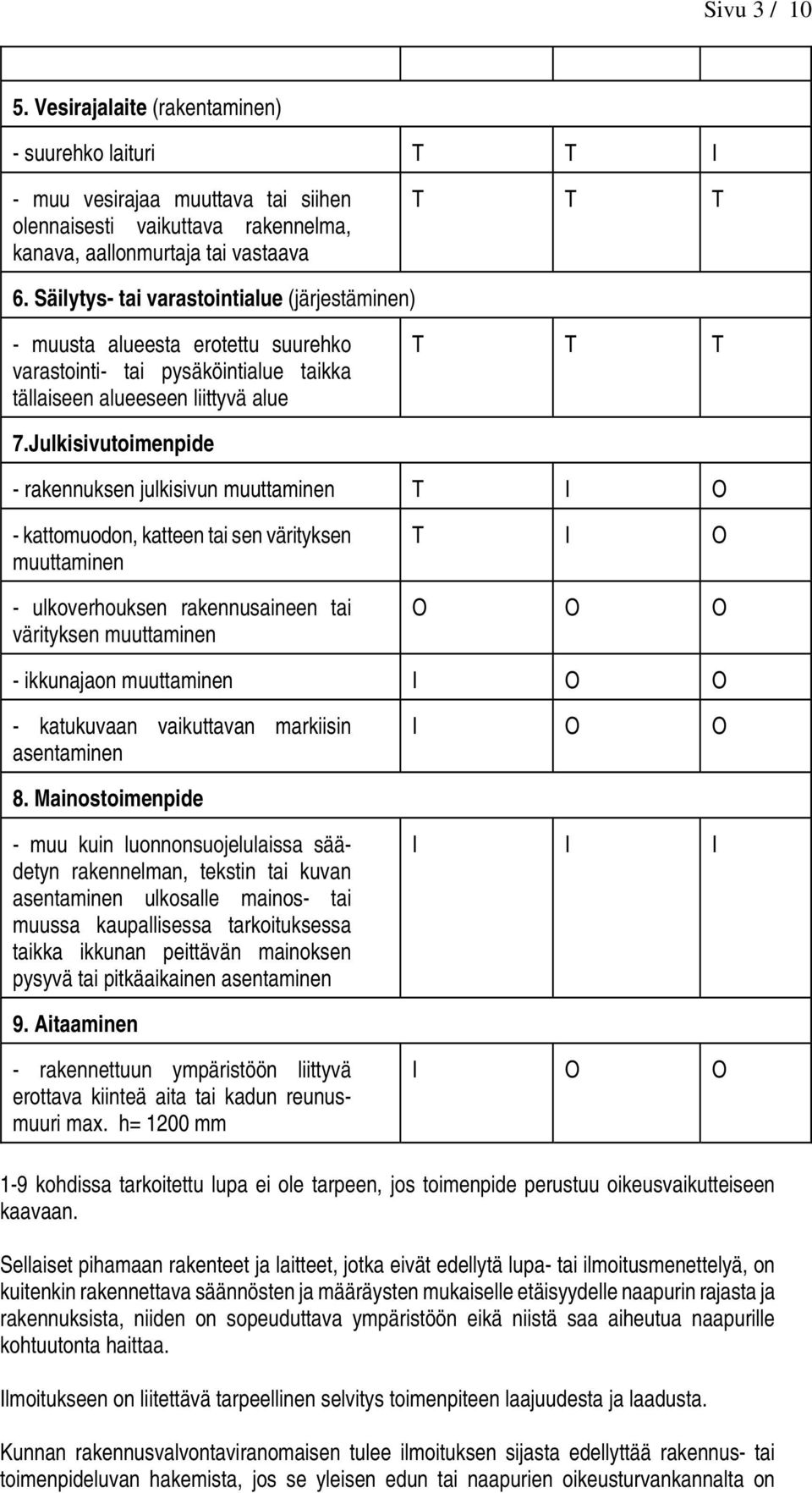 Julkisivutoimenpide - rakennuksen julkisivun muuttaminen I O - kattomuodon, katteen tai sen värityksen muuttaminen - ulkoverhouksen rakennusaineen tai värityksen muuttaminen I O O O O - ikkunajaon