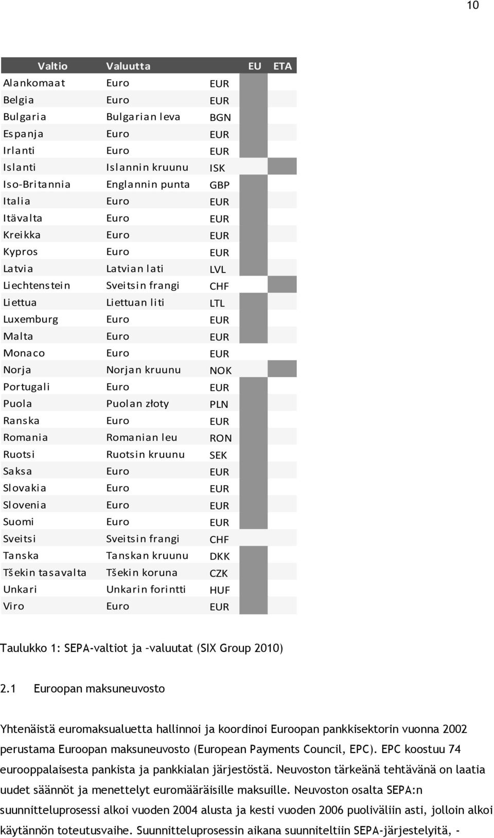 Norjan kruunu NOK Portugali Euro EUR Puola Puolan złoty PLN Ranska Euro EUR Romania Romanian leu RON Ruotsi Ruotsin kruunu SEK Saksa Euro EUR Slovakia Euro EUR Slovenia Euro EUR Suomi Euro EUR