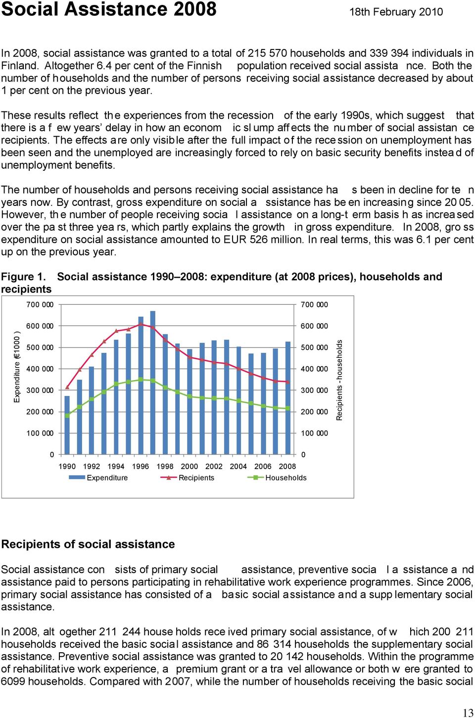 Both the number of households and the number of persons receiving social assistance decreased by about 1 per cent on the previous year.