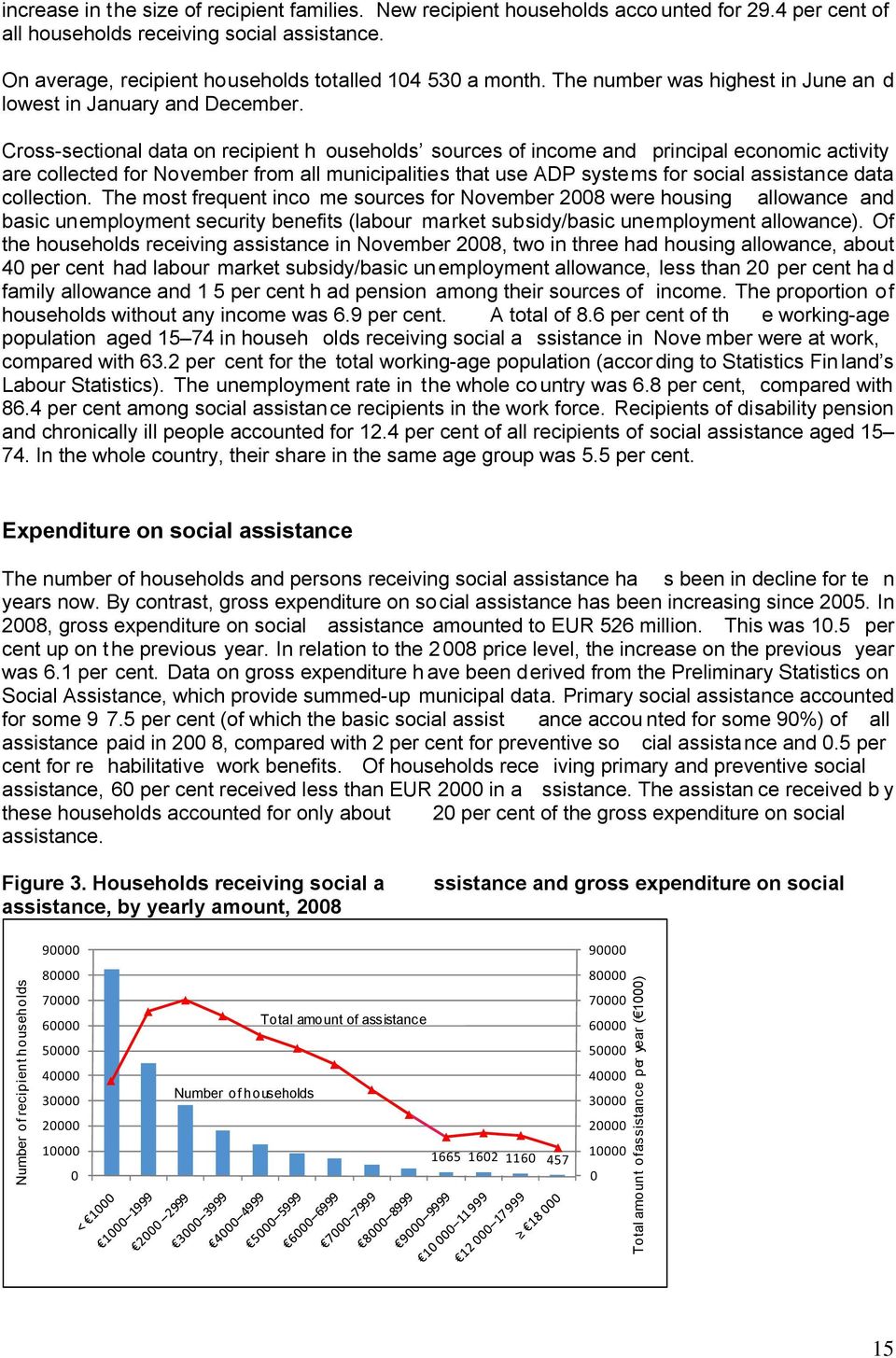 Cross-sectional data on recipient h ouseholds sources of income and principal economic activity are collected for November from all municipalities that use ADP systems for social assistance data