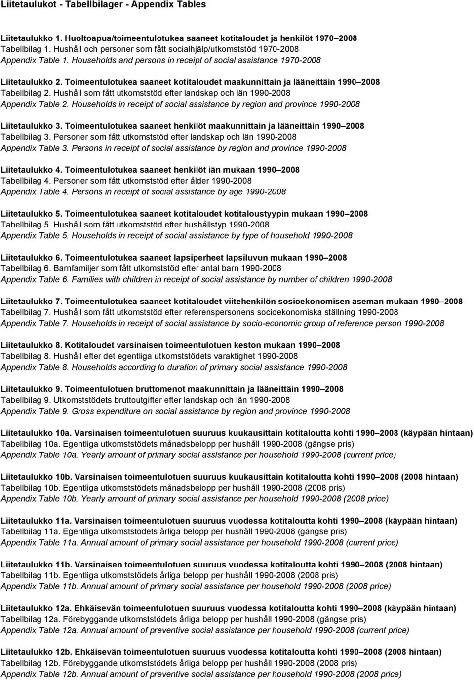 Toimeentulotukea saaneet kotitaloudet maakunnittain ja lääneittäin 1990 2008 Tabellbilag 2. Hushåll som fått utkomststöd efter landskap och län 1990-2008 Appendix Table 2.